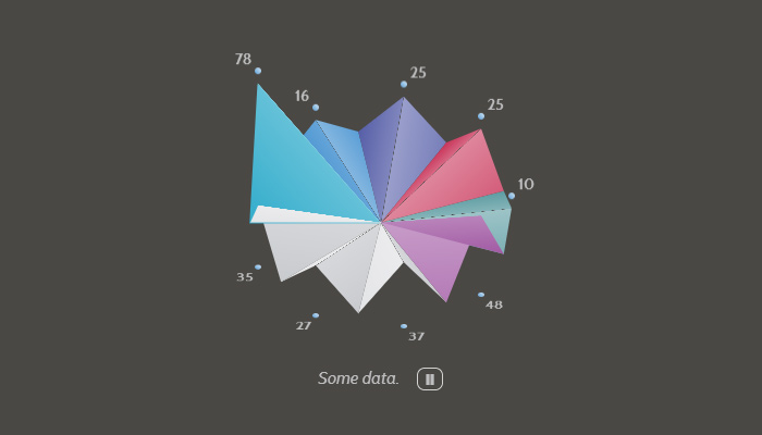 animated chart effects 3d css3 codepen open source