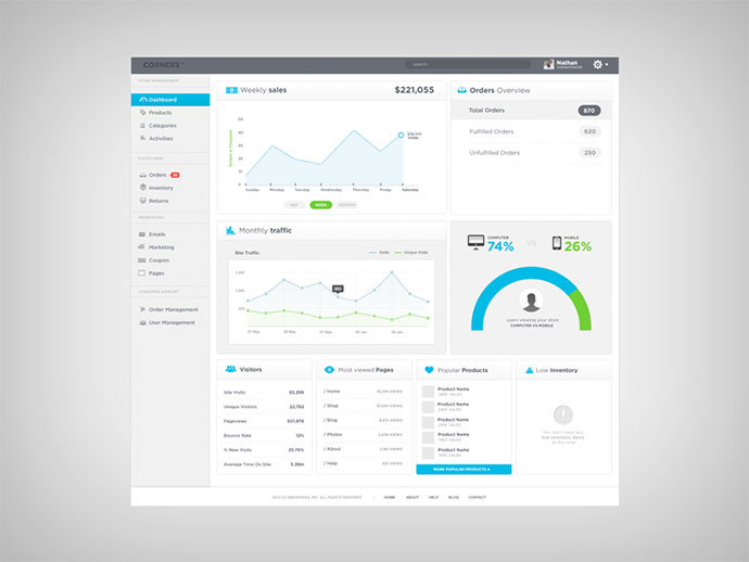 a dashboard