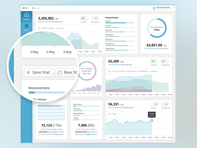 Health Analytics Dashboard