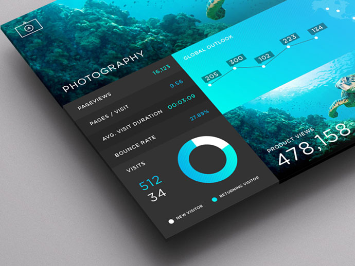 Photography Dashboard