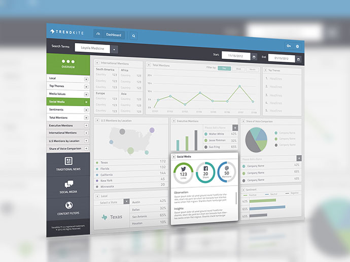 Trendkite: Responsive