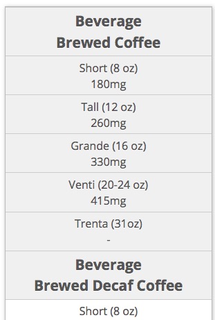vert-table