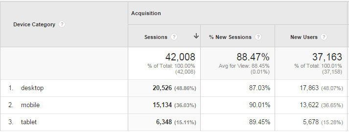mobile usage analytics
